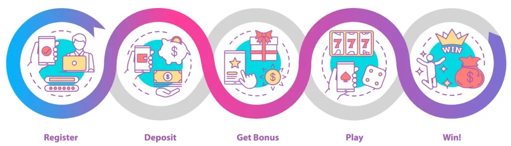 okgames sign up process with secure login, app download, and full online casino features access